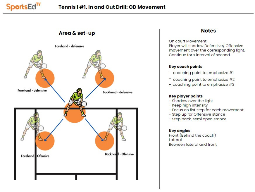 Tennis agility online workout